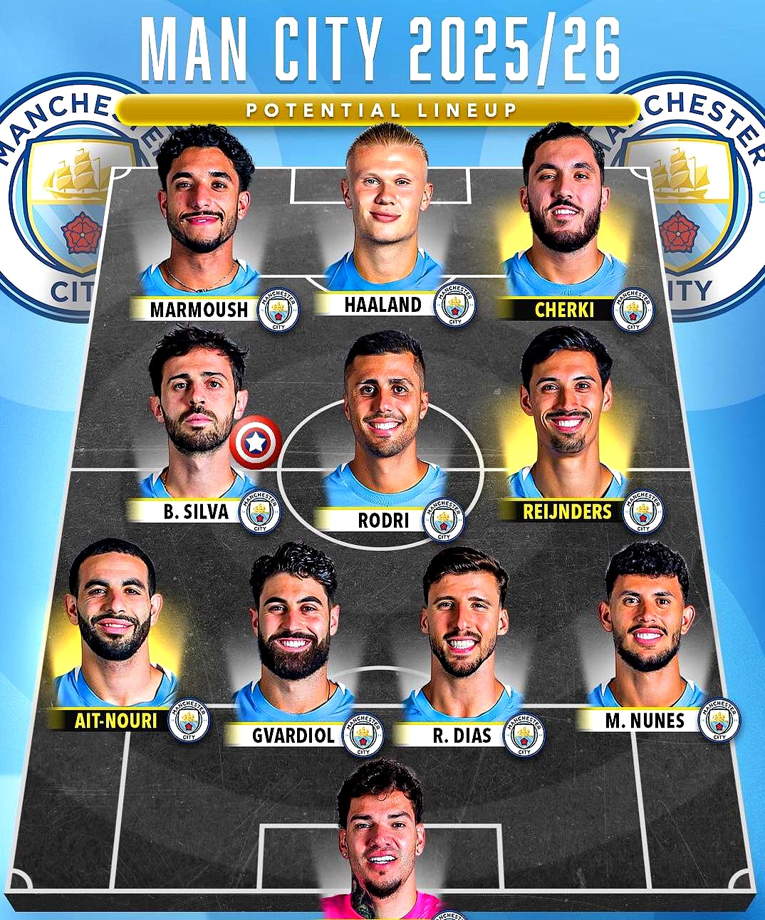 多特蒙德碾压曼城，格列兹曼扛起全队